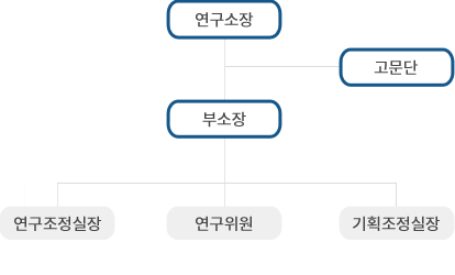 조직도